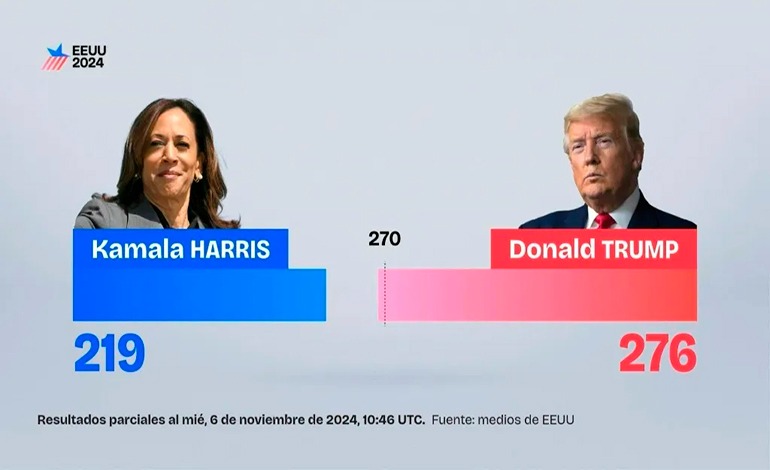 Donald Trump vuelve a la Casa&nbsp;Blanca