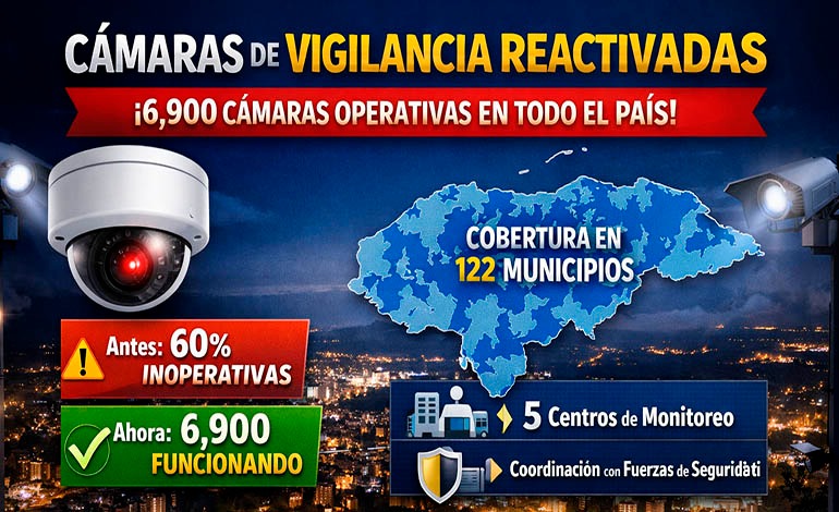 Reactivan 6,900 cámaras de vigilancia
